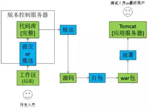 深入解析持续集成步骤，从准备到自动化，构建高效软件开发流程，持续集成步骤有哪些环节