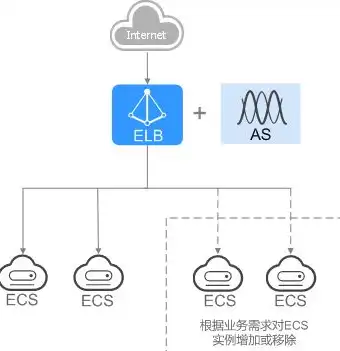 深入解析负载均衡软件的核心功能，高效、安全、稳定的网络架构保障，负载均衡的软件有哪些