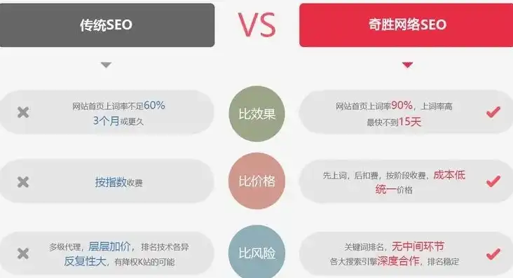 全网流量密码揭秘SEO优化广告全攻略，助你轻松提升品牌曝光！，seo广告语