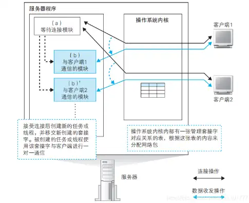 深入解析，什么是切换服务器？其作用与操作方法详解，什么叫切换服务器设置