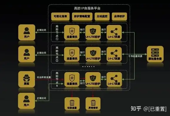 揭秘阿里云服务器防御攻击的高效策略，筑牢网络安全防线，阿里云服务器防御攻击怎么解决