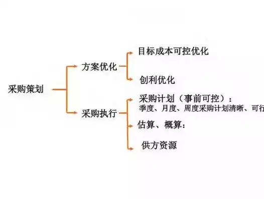 高效填制成本优化计划表的实用指南，成本优化方案范例