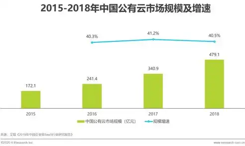 高效服务器资源申请指南，助力企业稳健发展，申请服务器资源怎么写