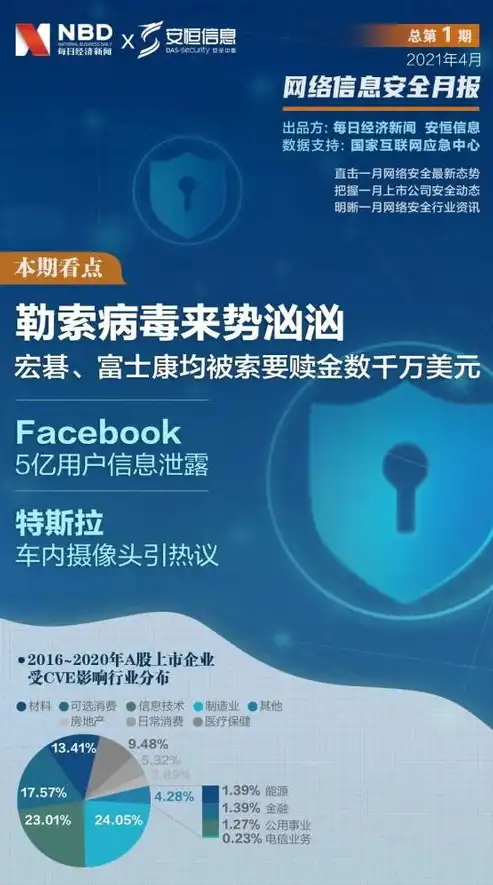 揭秘网络安全的隐形杀手，探究威胁网络安全的幕后黑手，威胁网络安全的是 ( )A非法的网站、 软件及