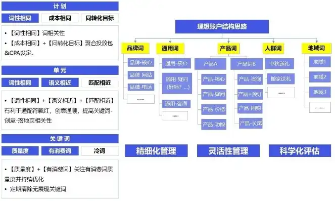 深度解析谷歌SEM推广关键词策略，助力企业精准触达目标受众，谷歌推广的关键词如何确定