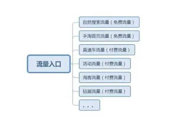 打造个性化淘宝客网站，轻松实现财富增长——淘宝客网站建站源码深度解析，淘宝客网站制作