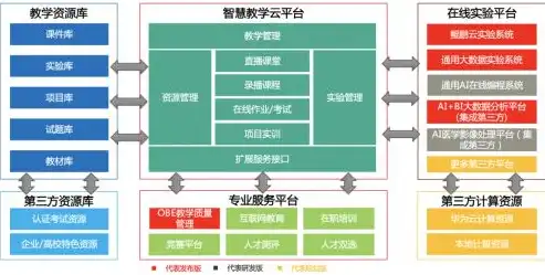 大数据赋能教育创新，揭秘精准教学系统的应用与价值，大数据精准教学系统考核卷答案