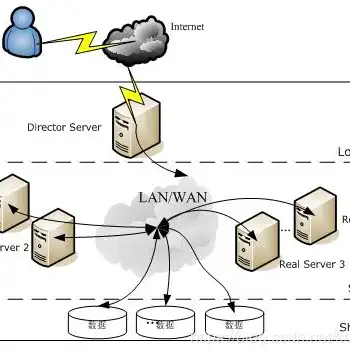 深入解析Java中的负载均衡方法，原理、实现与应用，java什么是负载均衡的方法