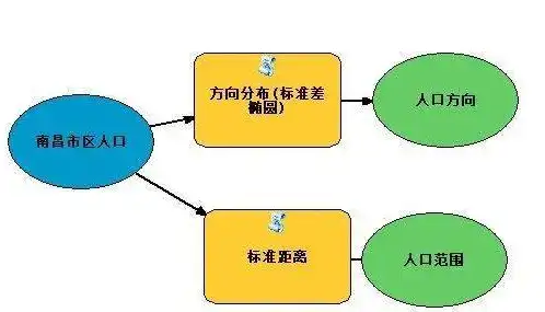 创新与和谐，揭秘现代网站界面设计的五大核心要素，网站界面设计分析