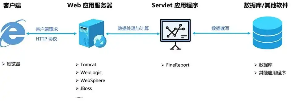 揭秘百度商桥Web服务器，功能、优势与应用场景解析，百度商桥web服务器开发