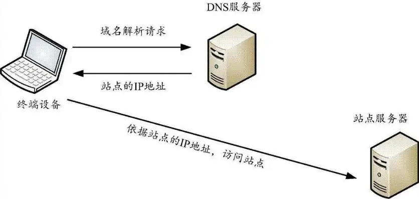 企业级AD服务器域名变更策略与实施指南，修改ad域名