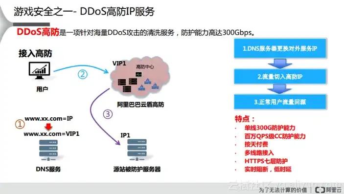 全方位解析，构建服务器IP安全策略的实战攻略，服务器ip安全策略视频解析