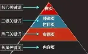 目标关键词的五大特点，助力企业SEO策略优化，目标关键词的特点有哪些