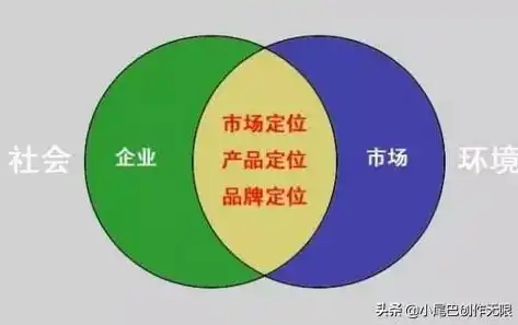 目标关键词的五大特点，助力企业SEO策略优化，目标关键词的特点有哪些