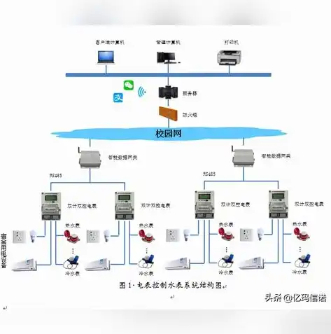 全面解析建站服务器，选型、配置与优化指南，建站服务器