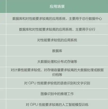 全面解析建站服务器，选型、配置与优化指南，建站服务器