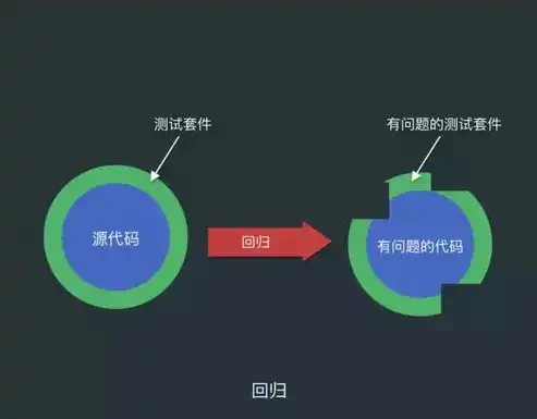 源码网站，探索新时代软件开发领域的风向标，网站源码有什么用