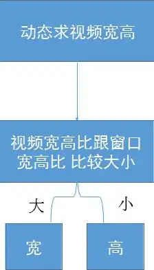 源码网站，探索新时代软件开发领域的风向标，网站源码有什么用