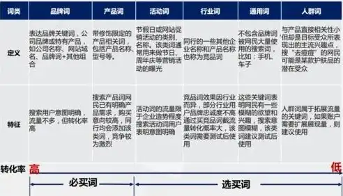 南阳关键词报价解析，深度剖析关键词成本与优化策略，南阳竞价网站定制开发价格低