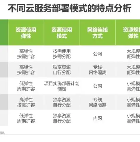 混合云、私有云与公有云，三大云服务模式差异解析，混合云私有云和公有云的区别是什么意思