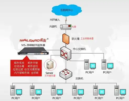 深度解析，站群服务器VPS搭建攻略，让你的网站群如虎添翼！，站群服务器搭建多台vps