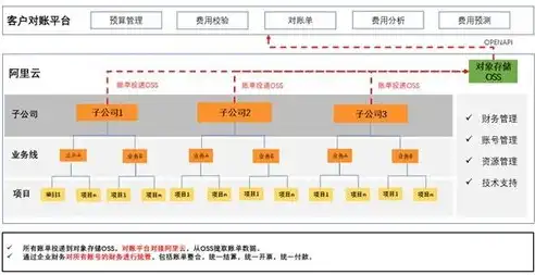 深入解析，阿里云服务器深圳代理，助力企业高效云上发展，阿里云服务器深圳代理公司