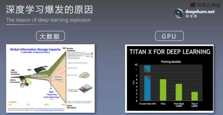 深度学习基础教程，迈向智能时代的入门指南