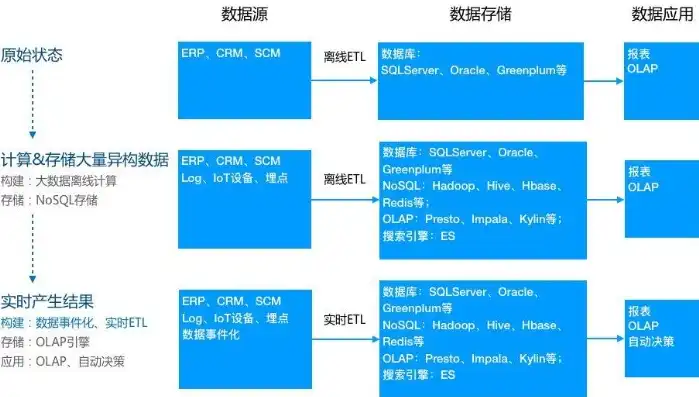 深入解析，构建数据仓库的理想数据库选择，数据仓库用什么数据库