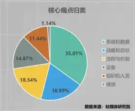 数据隐私与数据安全，剖析两者之间的本质差异，数据隐私和数据安全问题的区别在于