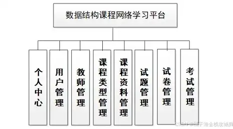 深度解析培训门户网站源码，功能架构与开发技巧全揭秘，培训门户网站源码怎么弄