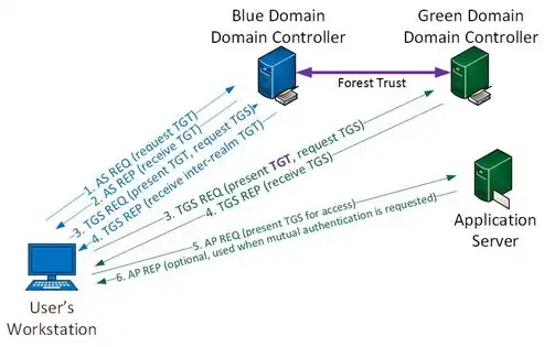 从零开始，全面解析如何搭建一个属于自己的网站，python怎么搭建网站