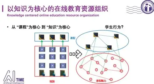 数据仓库的特征，构建高效信息系统的核心要素，数据仓库的特征包含哪些