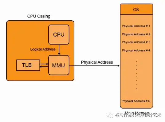 深入解析内存虚拟化MMU，技术原理与应用场景，内存虚拟化怎么开