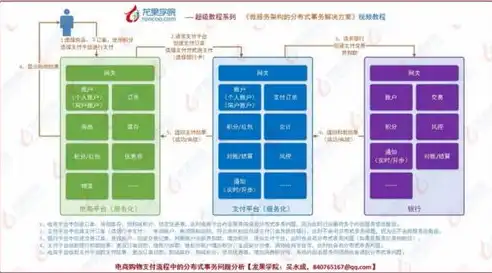 分布式系统中的数据一致性挑战与解决方案探究