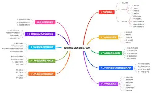 数据仓库，构建现代企业数据核心的关键技术与优势解析，简述数据仓库的概念和用途及特点有哪些