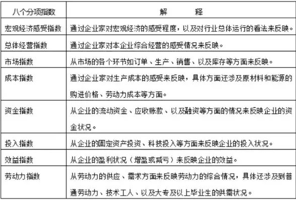 深入解析，单位所属行业的内涵及其重要性，单位所属行业是指什么