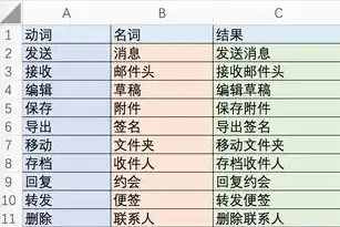 不仅关键词，探索生活的多元维度，不仅关键词是什么词性