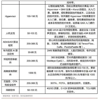 深度解析汽车程序网站源码，揭秘现代汽车行业的技术内核，汽车程序网站源码是多少