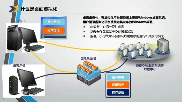 深入解析VMware虚拟化管理平台，功能、优势与应用场景，vmware虚拟化产品