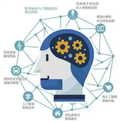 科技赋能教育，人工智能在智慧校园建设中的应用与创新，标题关键词描述互联网+下的学的特征?