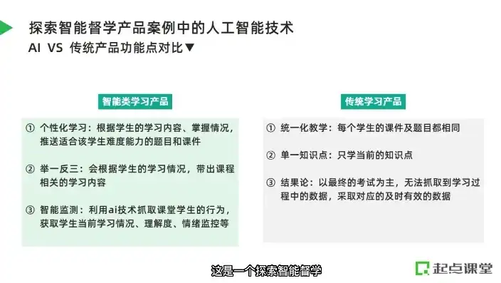 科技赋能教育，人工智能在智慧校园建设中的应用与创新，标题关键词描述互联网+下的学的特征?