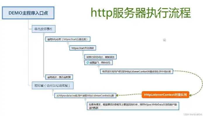 全方位解析，网页设计服务器申请流程及关键要点，网页制作服务器