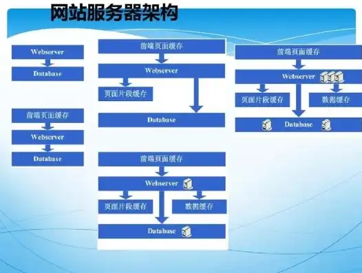 全方位解析，网页设计服务器申请流程及关键要点，网页制作服务器