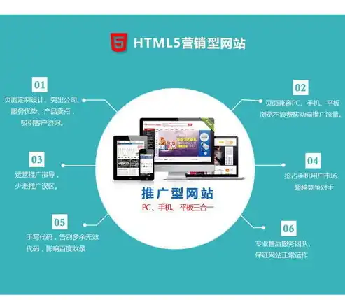 揭秘微网站建站系统源码，轻松搭建个性化移动端网站的秘密武器，微网站建设