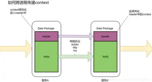 深入解析分布式存储技术，原理、应用与未来展望，什么是分布式存储技术