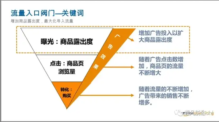 深度解析，高效筛选关键词的秘诀与技巧，怎么筛选关键词形成新表格