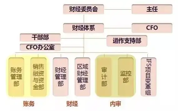 揭秘财务公司网站源码，揭秘背后的技术架构与功能实现，财务公司网站源码查询