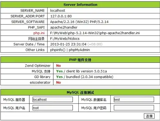 Windows服务器PHP环境搭建与优化详解，服务器php环境配置