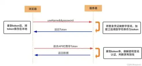 深入解析服务器空间划分策略，优化资源利用，提升性能，服务器划分空间的方法