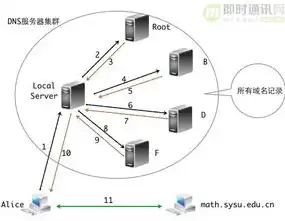 深入解析，服务器如何华丽转身成为虚拟主机，服务器怎么做成虚拟主机模式